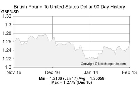 970 British Pounds (GBP) to United States Dollars (USD) .
